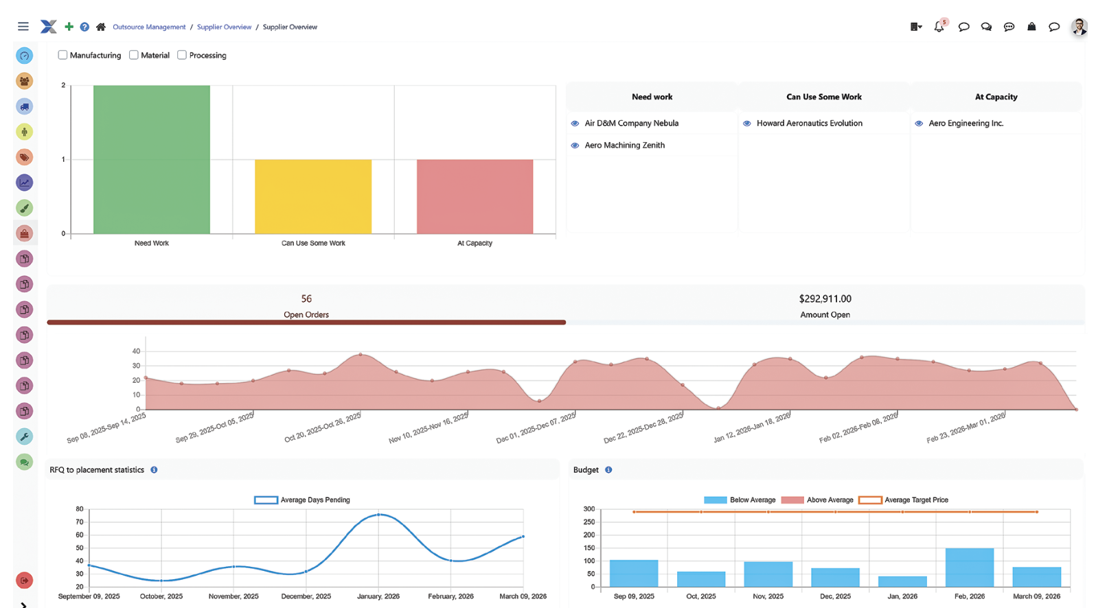 A dashboard of all most relevant data regarding suppliers and RFQ’s : supplier capacity graph, open orders with suppliers, open dollar amount , RFQ placement statistics.